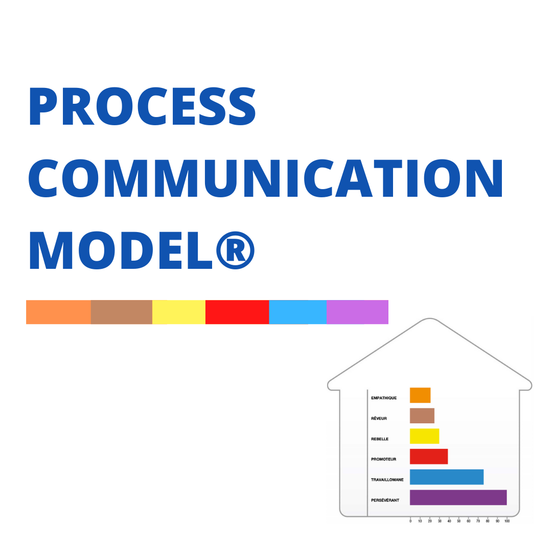 process communication model formation dispojob